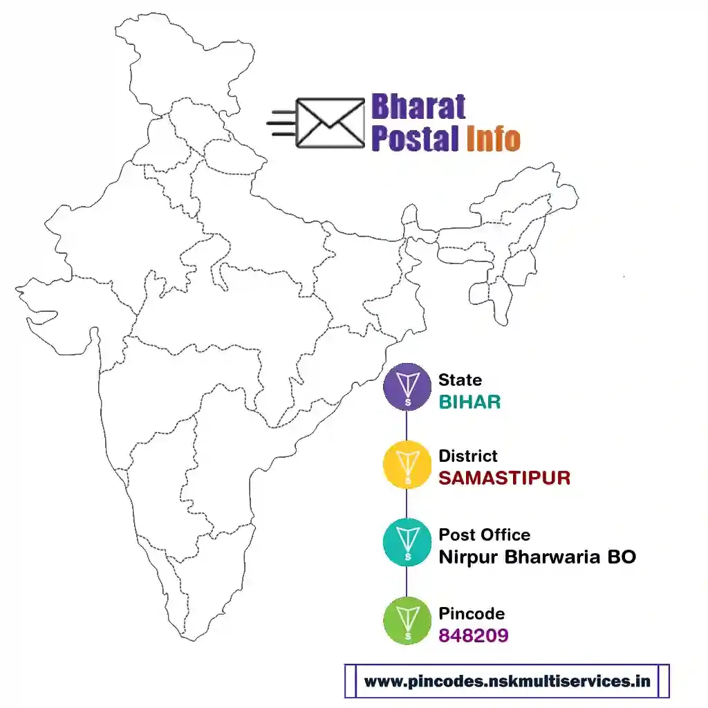 bihar-samastipur-nirpur bharwaria bo-848209